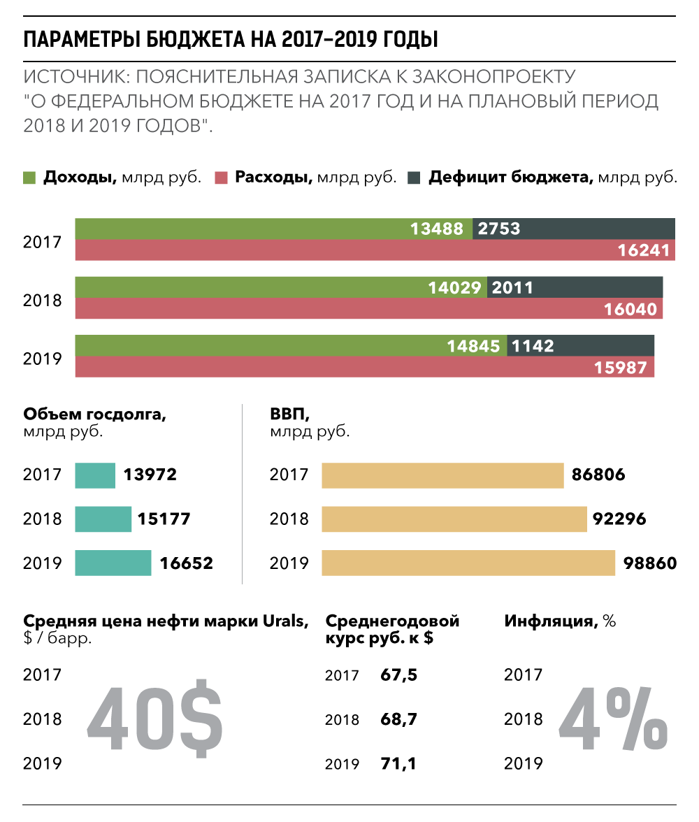 http://im2.kommersant.ru/ISSUES.PHOTO/CORP/2016/11/17/B%2016-01.png
