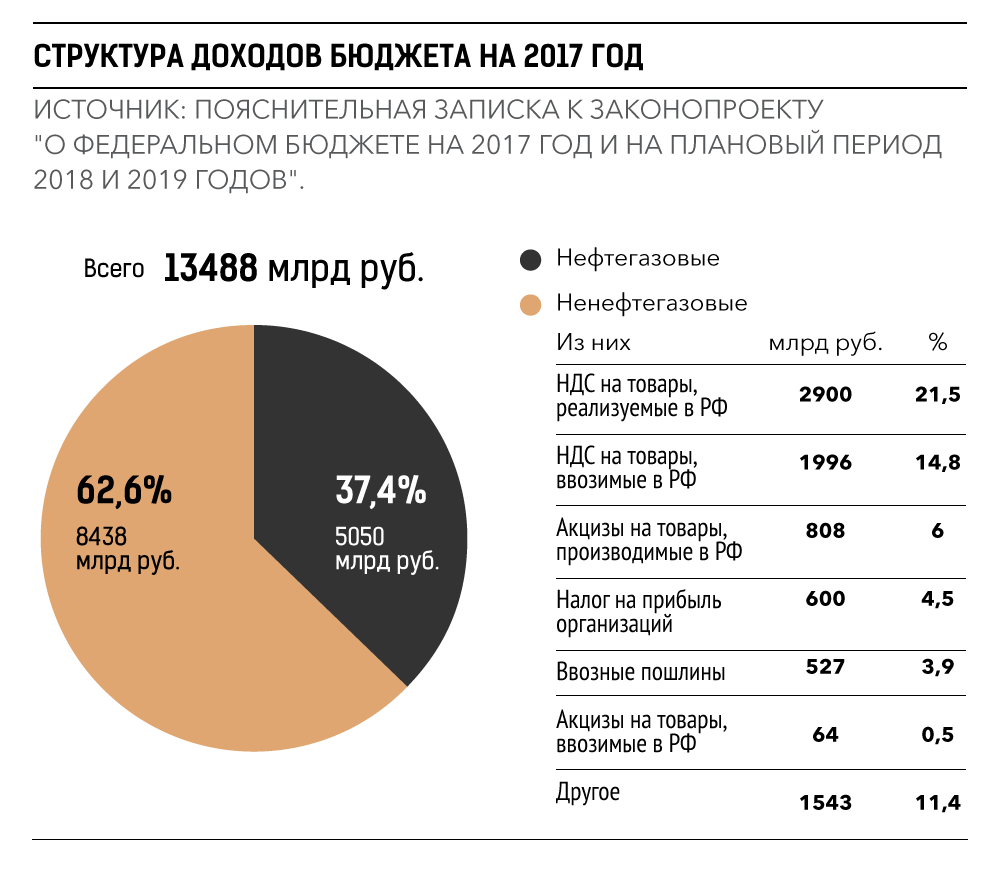 http://im2.kommersant.ru/ISSUES.PHOTO/CORP/2016/11/17/B%2016-02.png