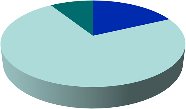 Огонёк распространение