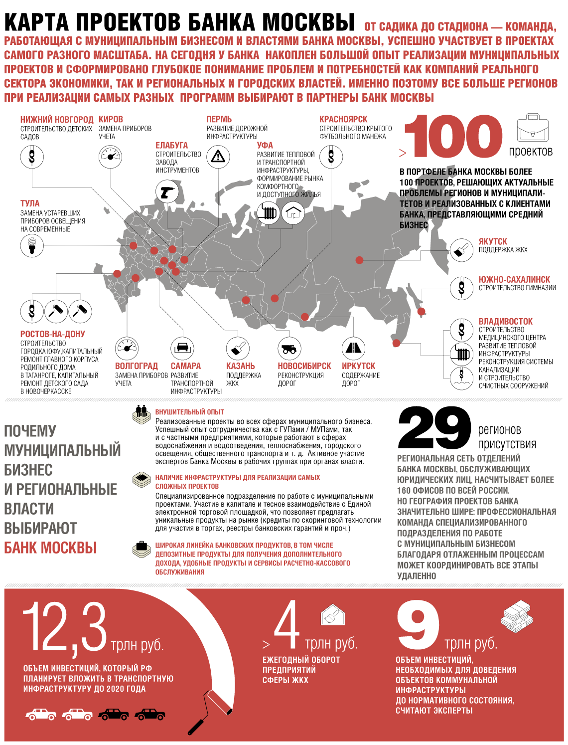 Карта проектов банка Москвы
