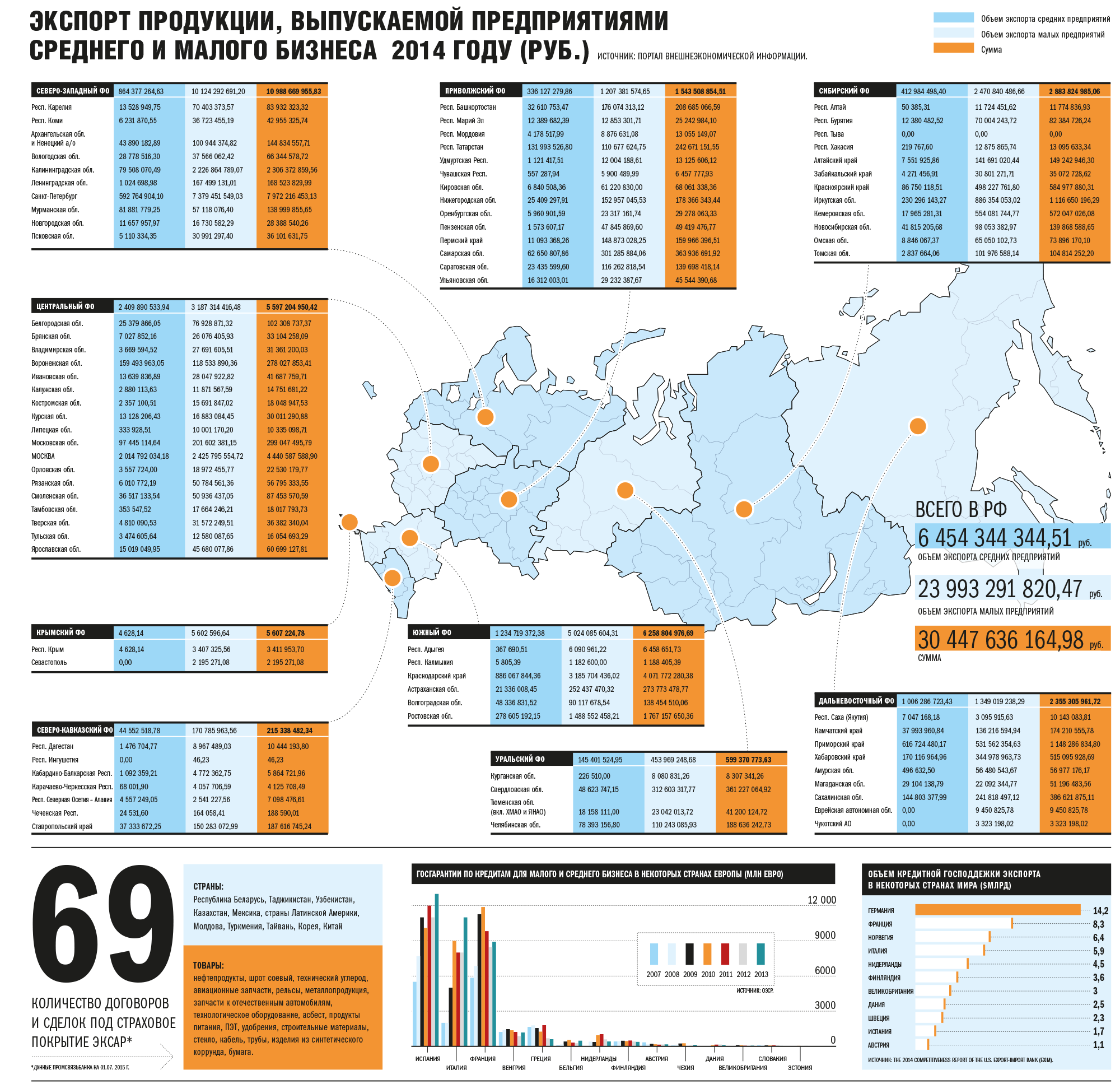 Карта проектов банка Москвы