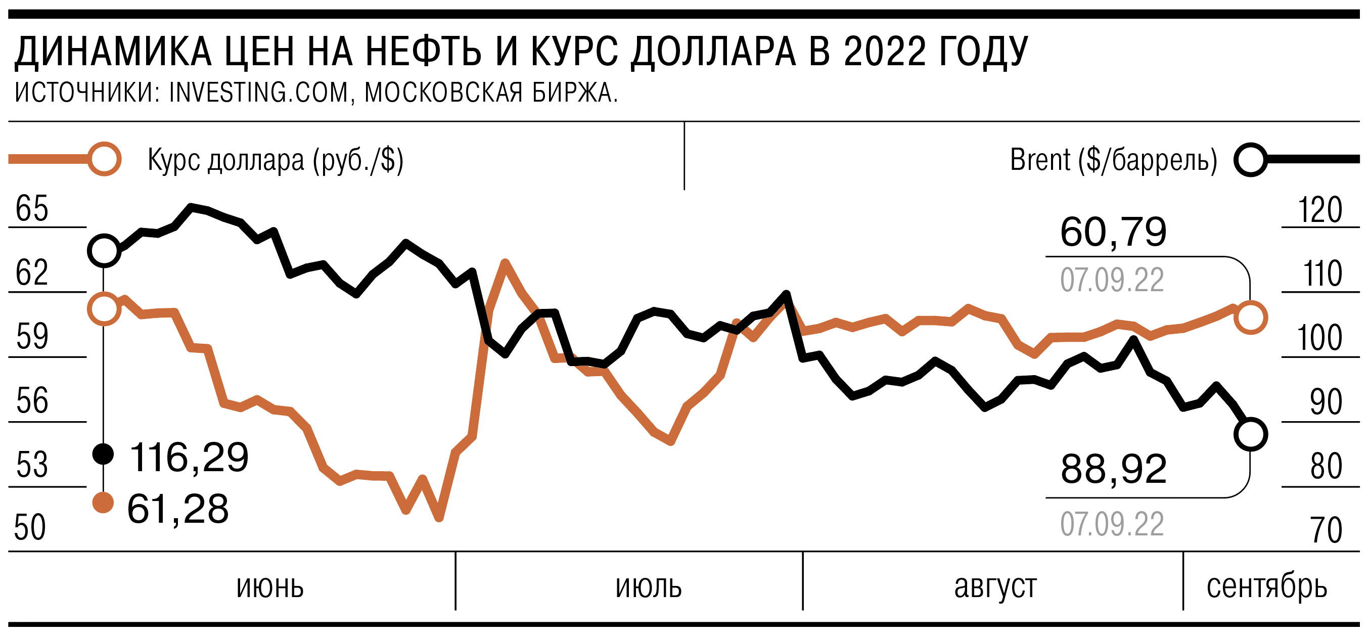 Нефтяные цены попали в самоизоляцию – Коммерсантъ