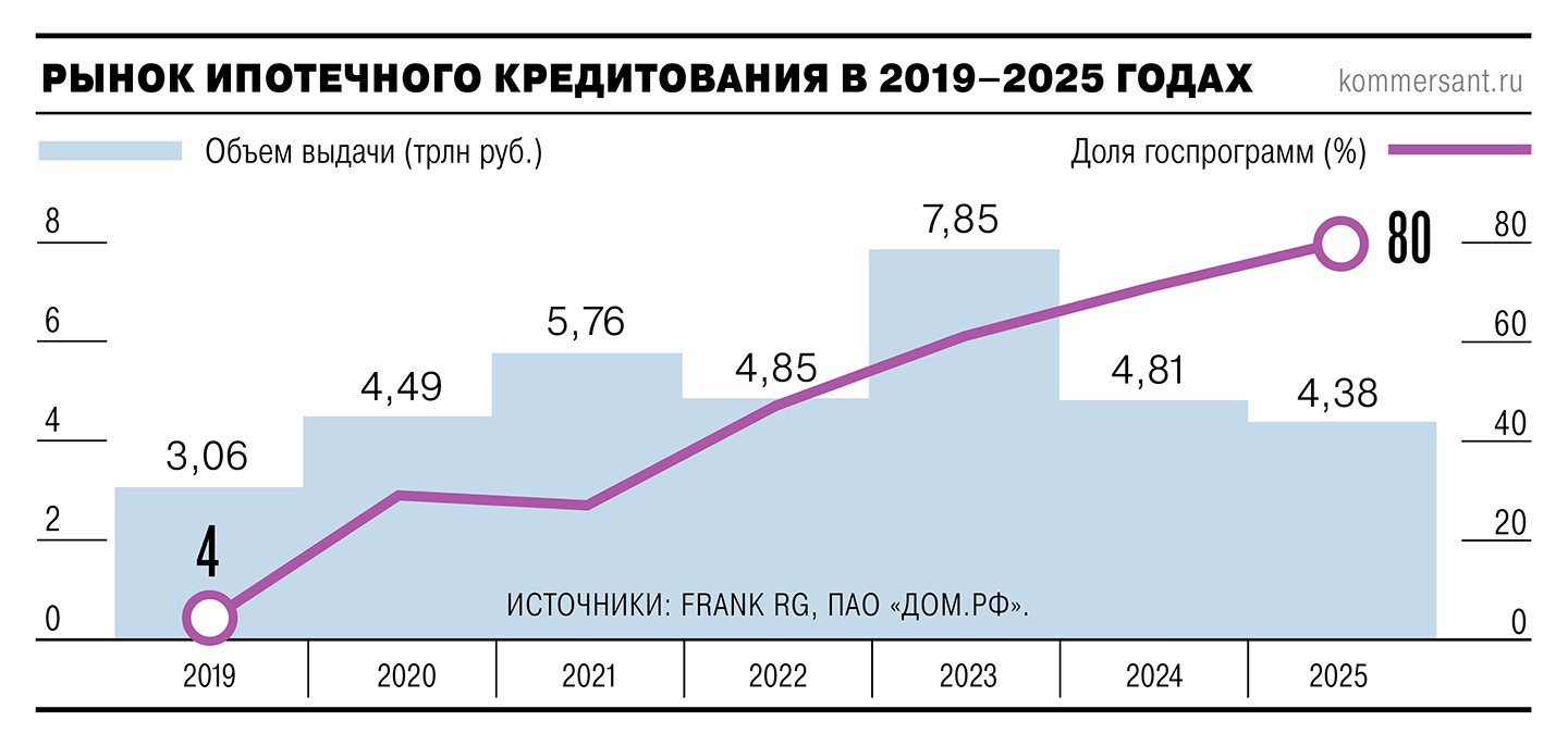 Поспешная ипотека