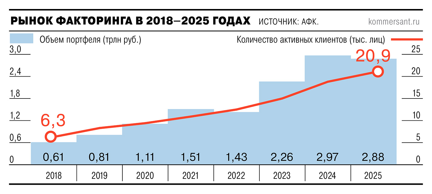 Факторы измельчали
