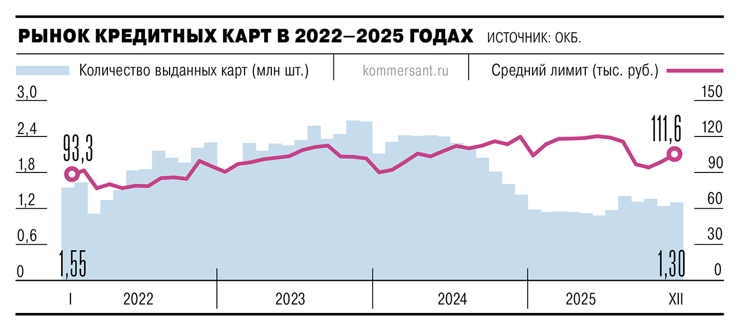 Заемщики пошли не по карте