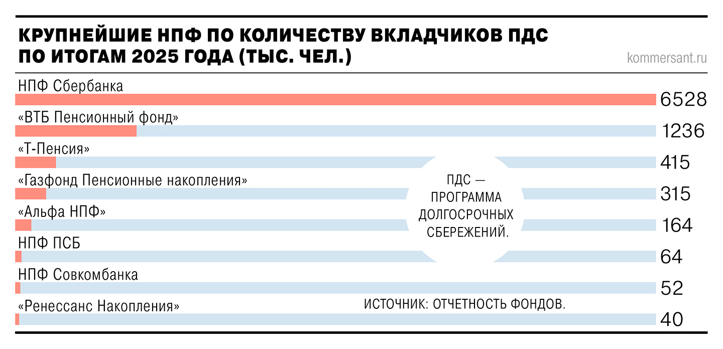На том сберегу