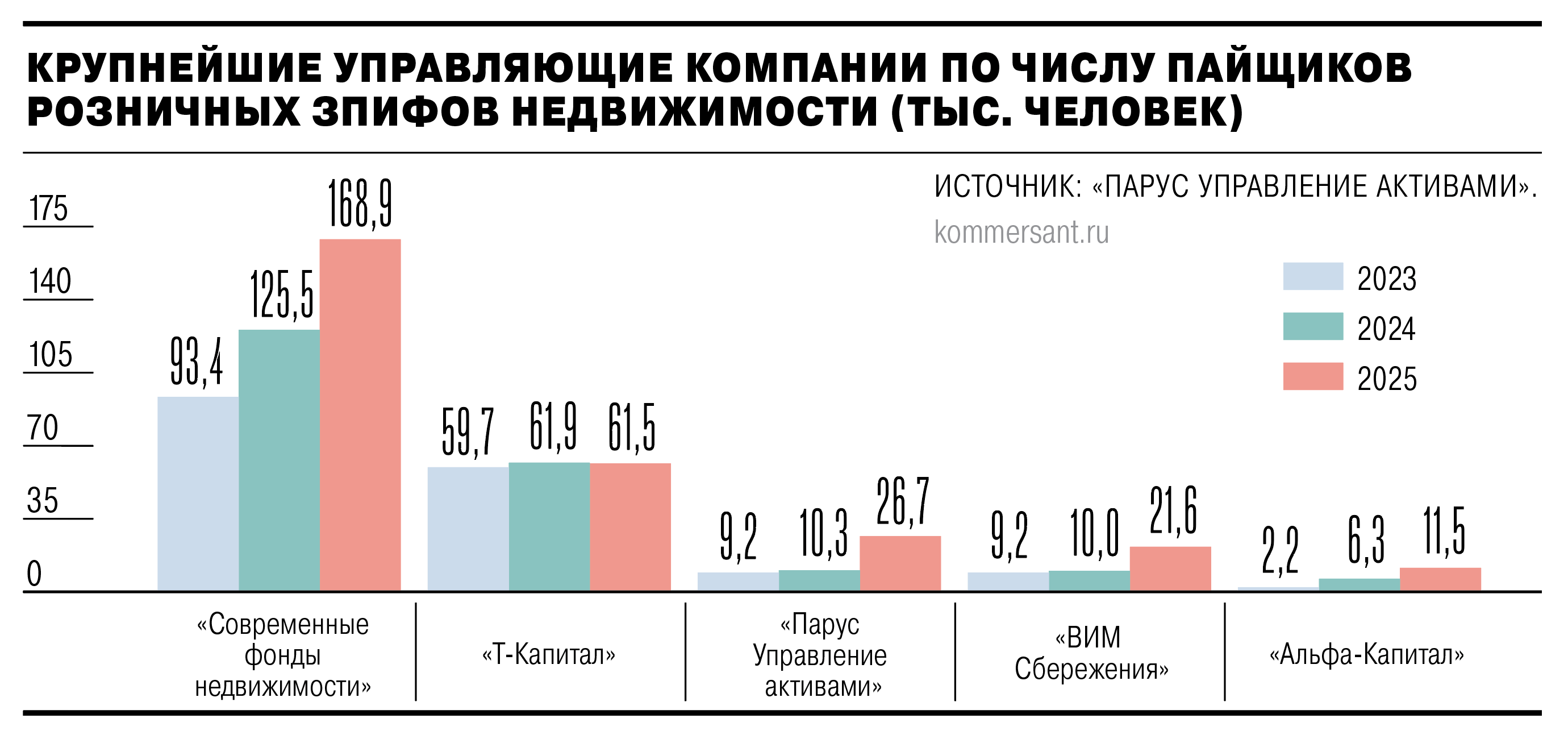Квадратные метры рублей Квадратные метры рублей