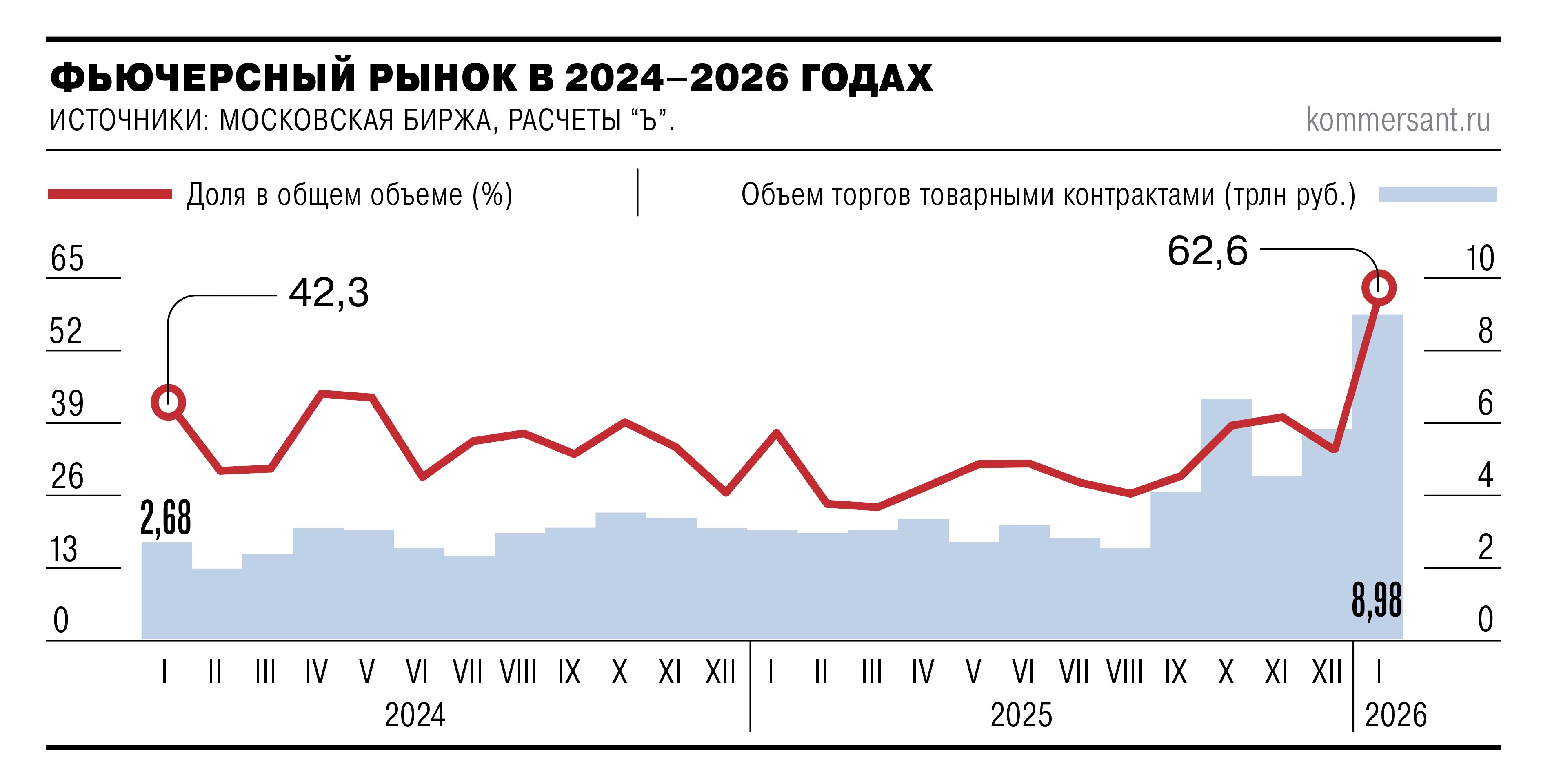 Блестящее будущее