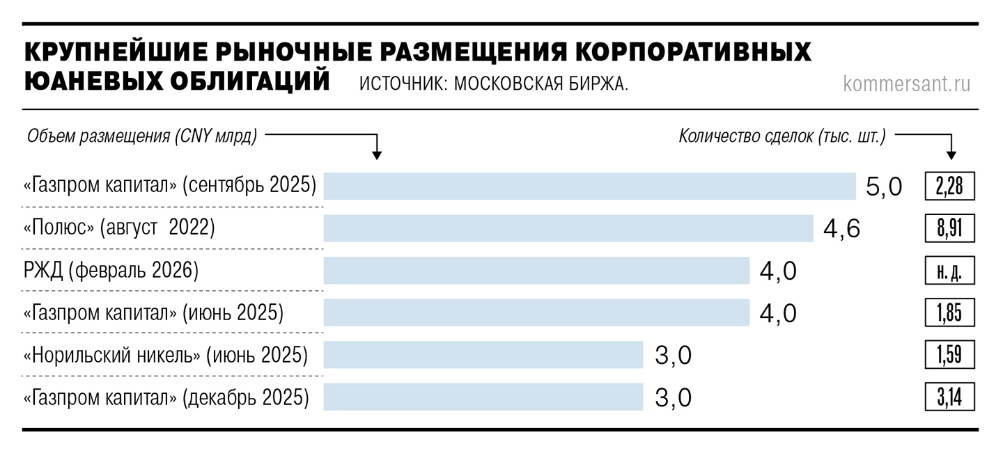 Союзная колея