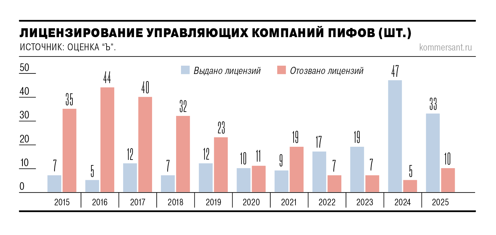 Доверительное управление для избранных