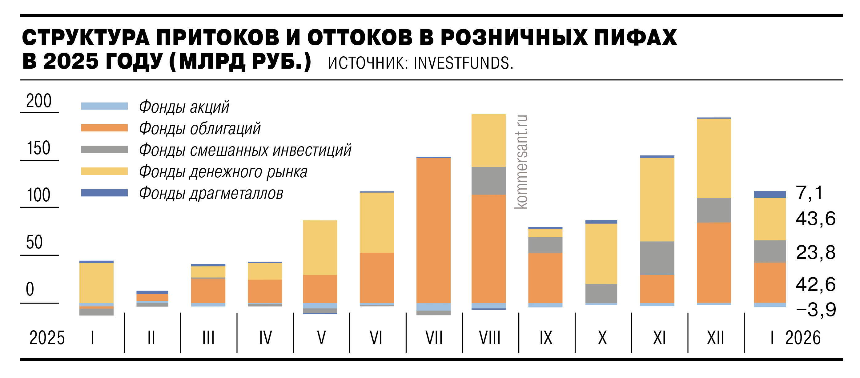 Чисто золотой приток Чисто золотой приток
