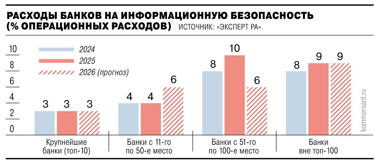 photo_5215252103637439079_y Финсектор осваивает расходные технологии