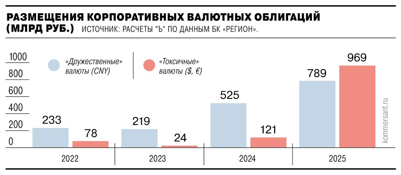 Долги набирают обороты