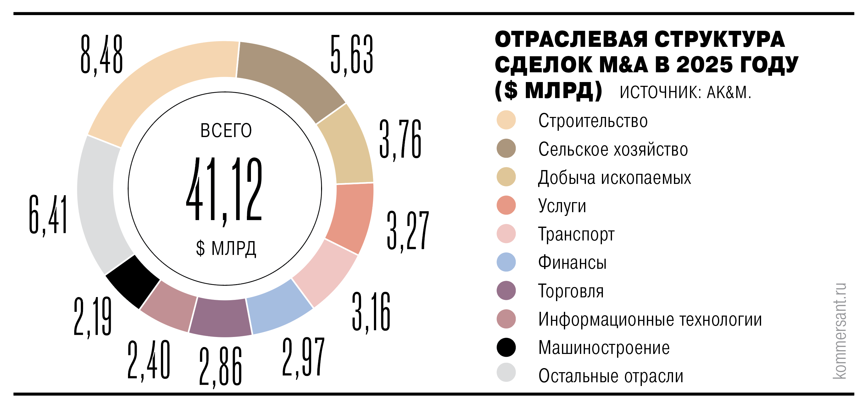 08%20SDELKI Слияния пострадали от ставки