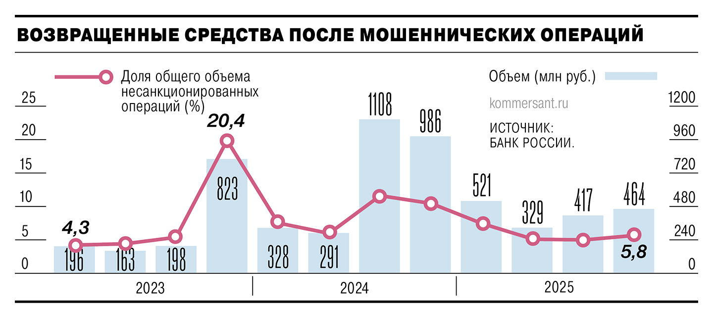 Мошенники пошли по кабинетам