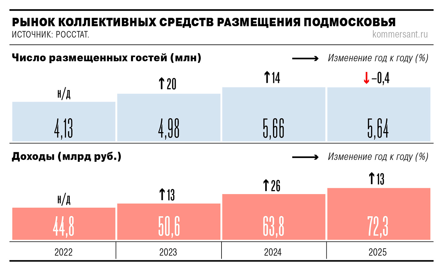 Барвиха позвала на стройку
Барвиха позвала на стройку