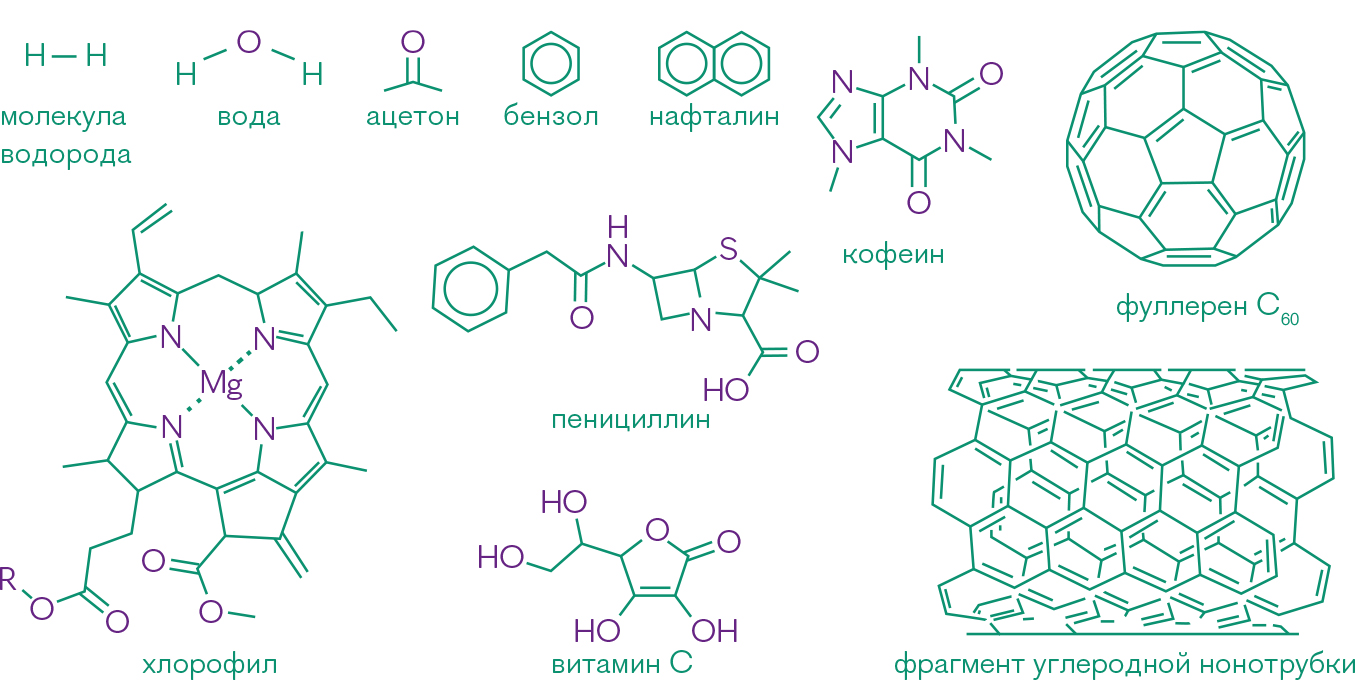 Рис 1. Водород, углерод, кислород.
