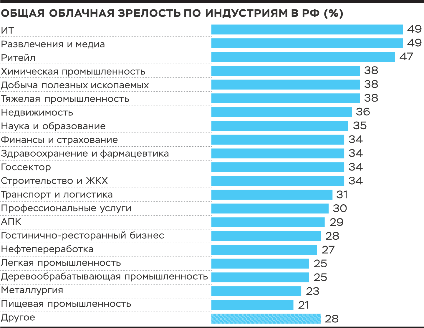 Диаграмма 2