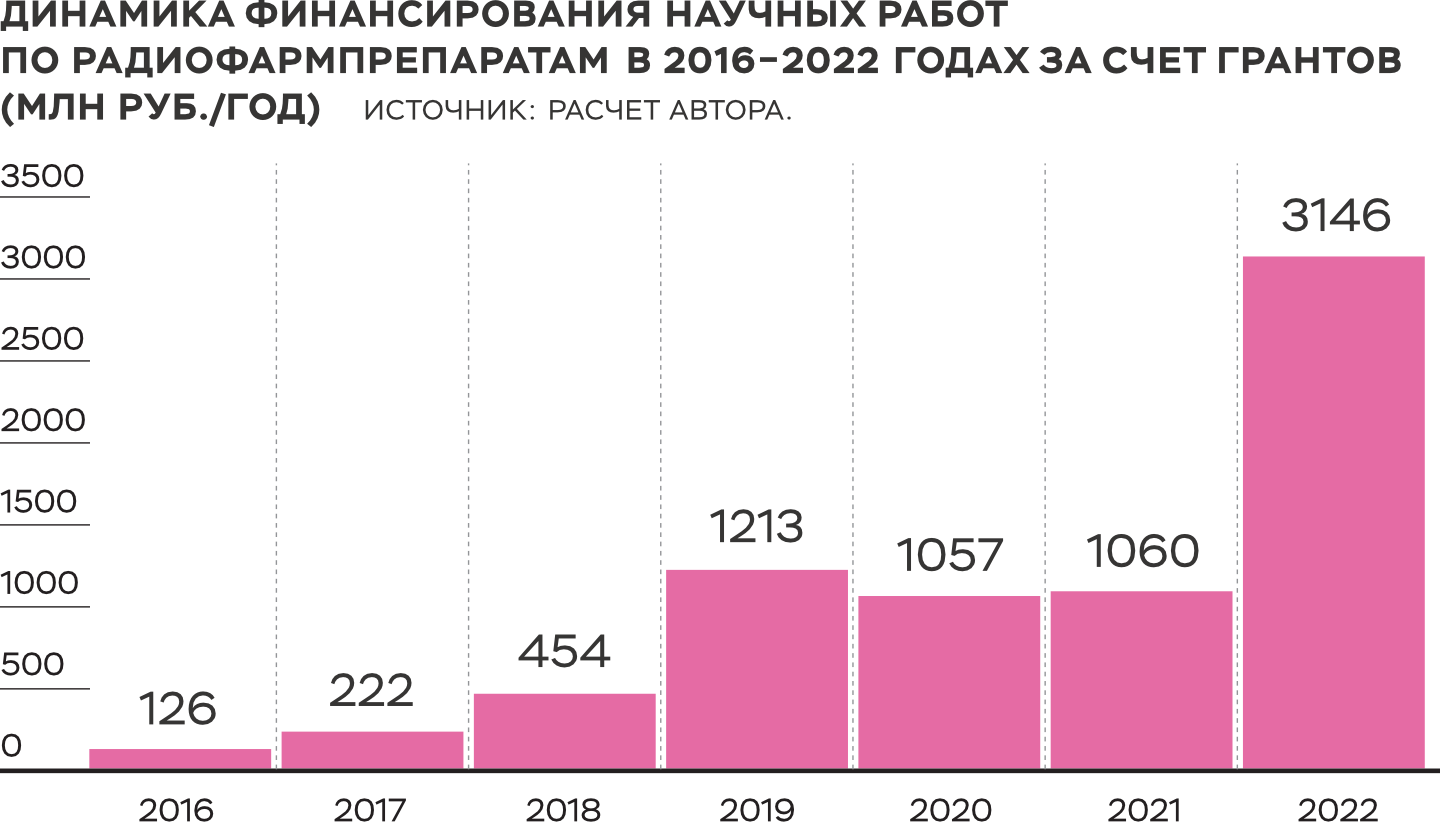 Диаграмма 1