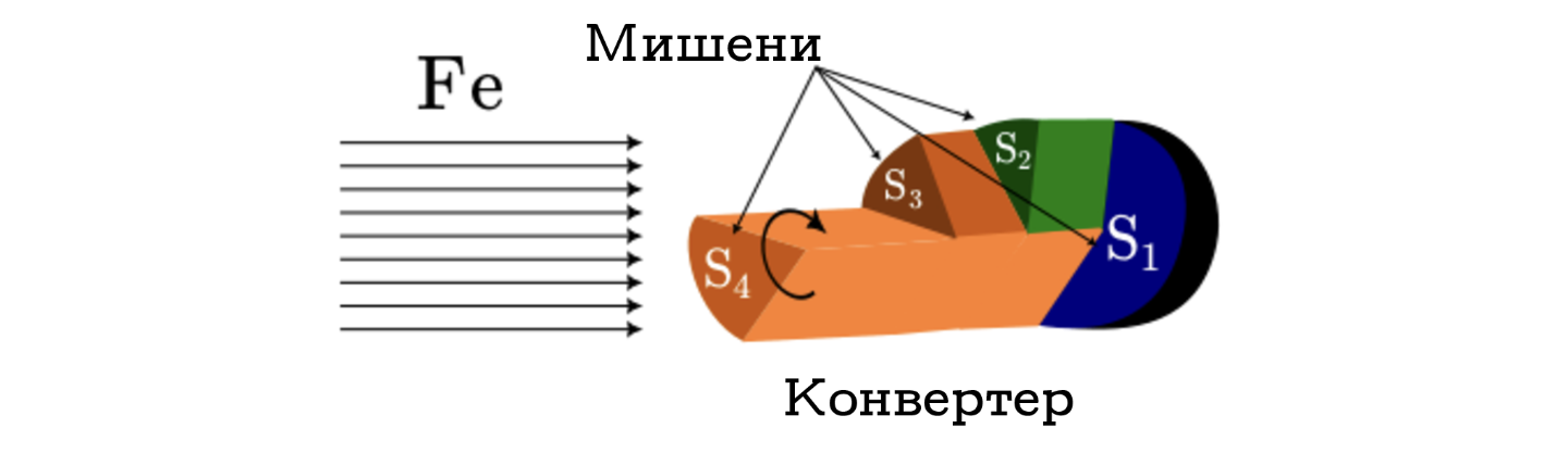 Схема конвертера симулятора