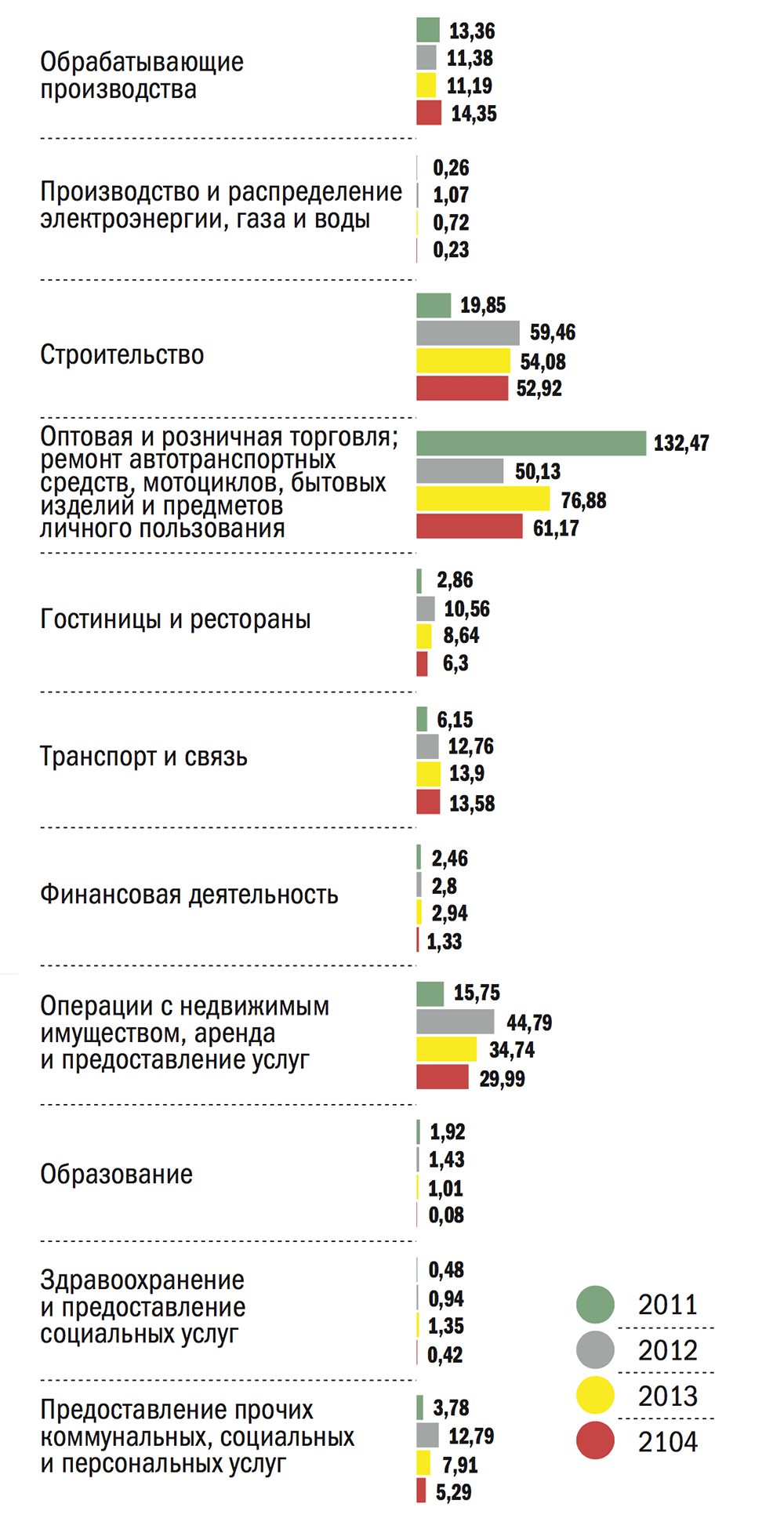 Источник: исследование "Иностранная рабочая сила: оценка структуры занятости и вклада в экономику города Москвы" &mdash; на основе данных Департамента труда и социальной защиты населения г. Москвы 