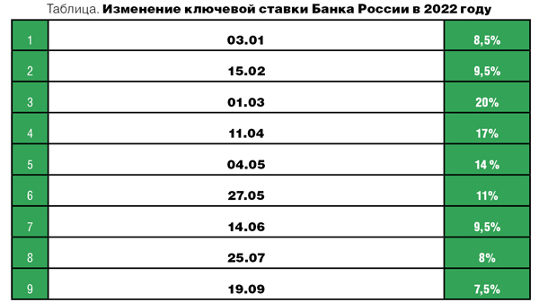 [   "\u0418\u0441\u0442\u043E\u0447\u043D\u0438\u043A:  \u0411\u0430\u043D\u043A \u0420\u043E\u0441\u0441\u0438\u0438 " ]