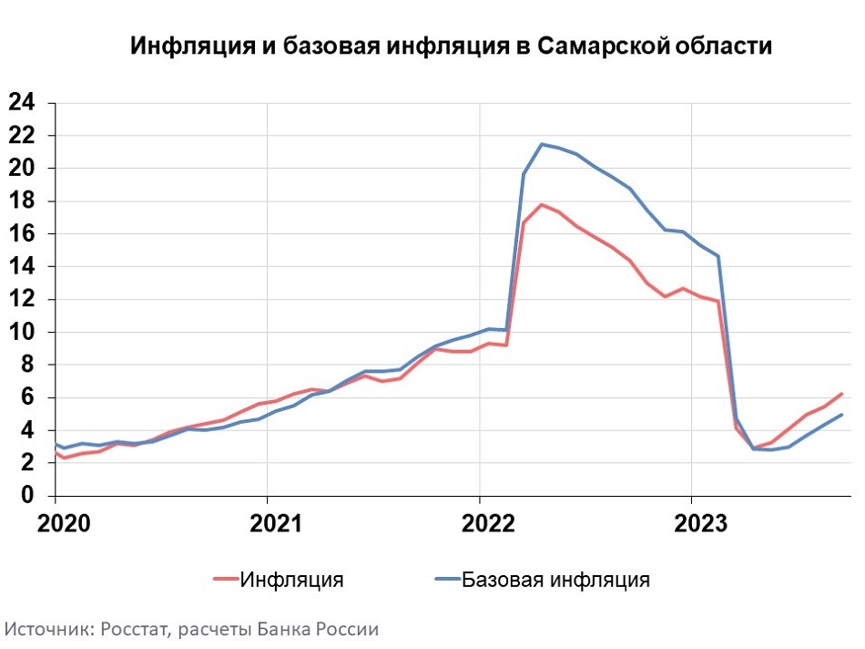 Банк России