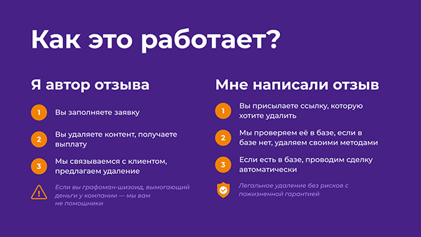 Главный экран разделяет клиентов сервиса. Одни ищут способ удалить отзыв, другие хотят получить компенсацию. Про это тоже расскажем 