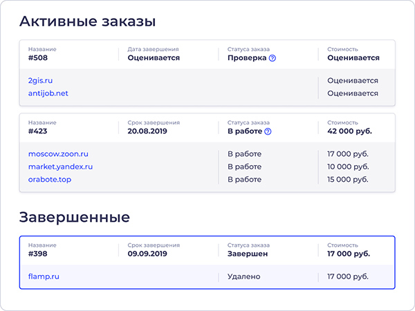 Клиенты Digital Sharks отслеживают прогресс в личном кабинете 