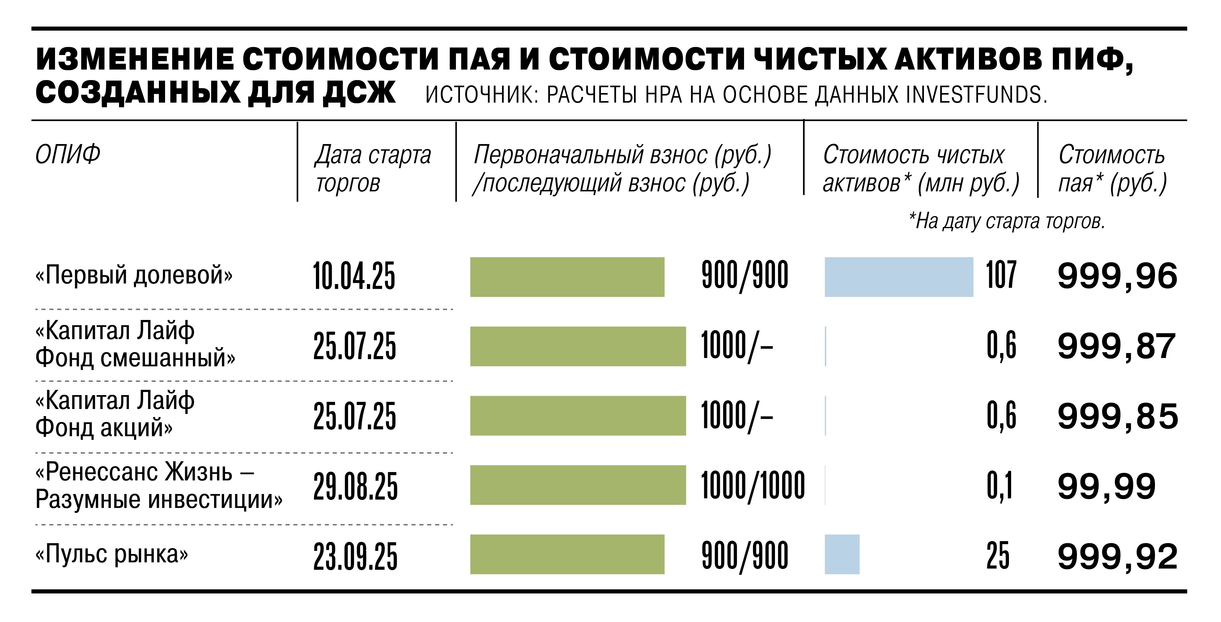 01%20ДСЖ Доля жизни