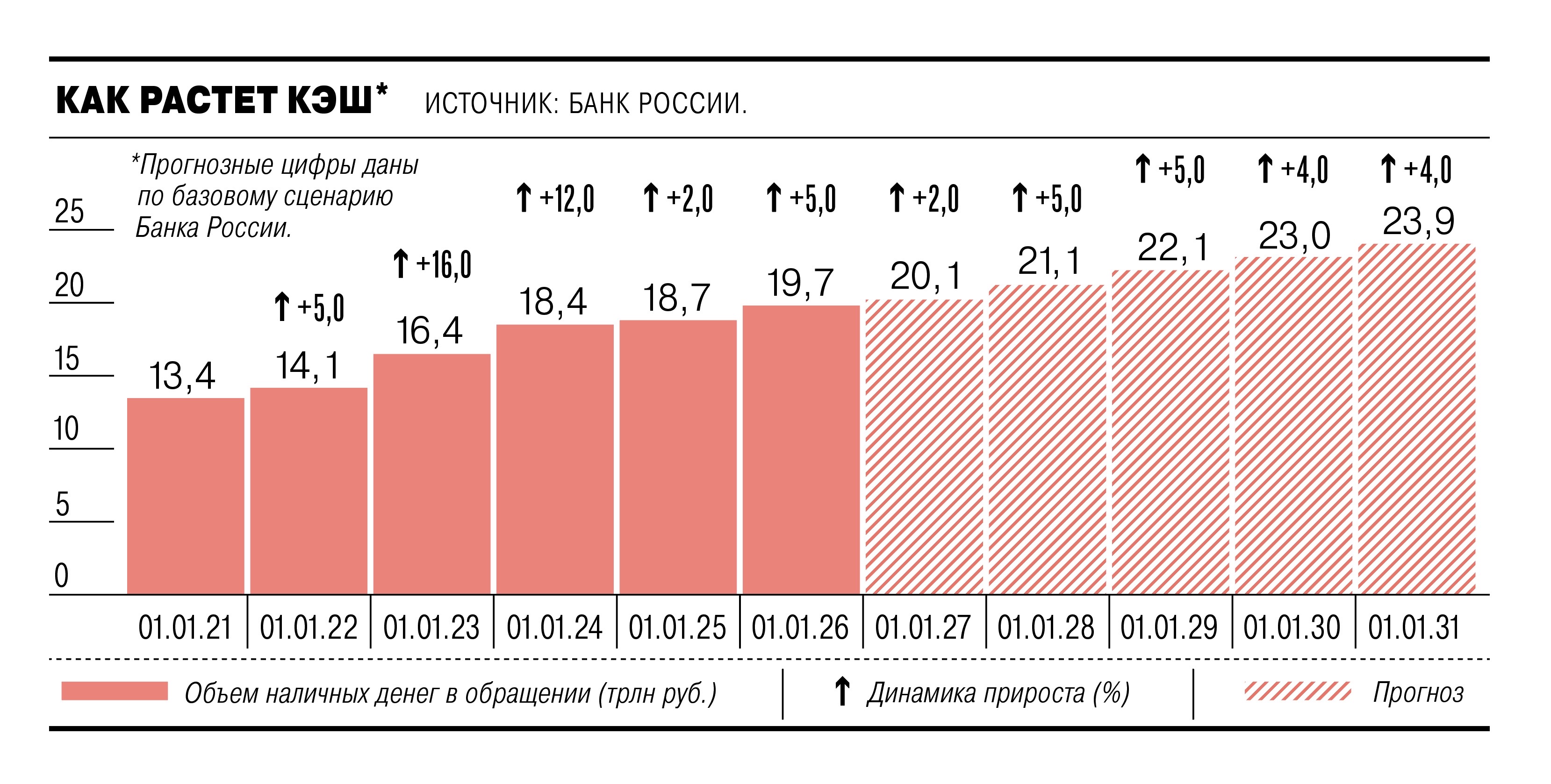 Ничего наличного