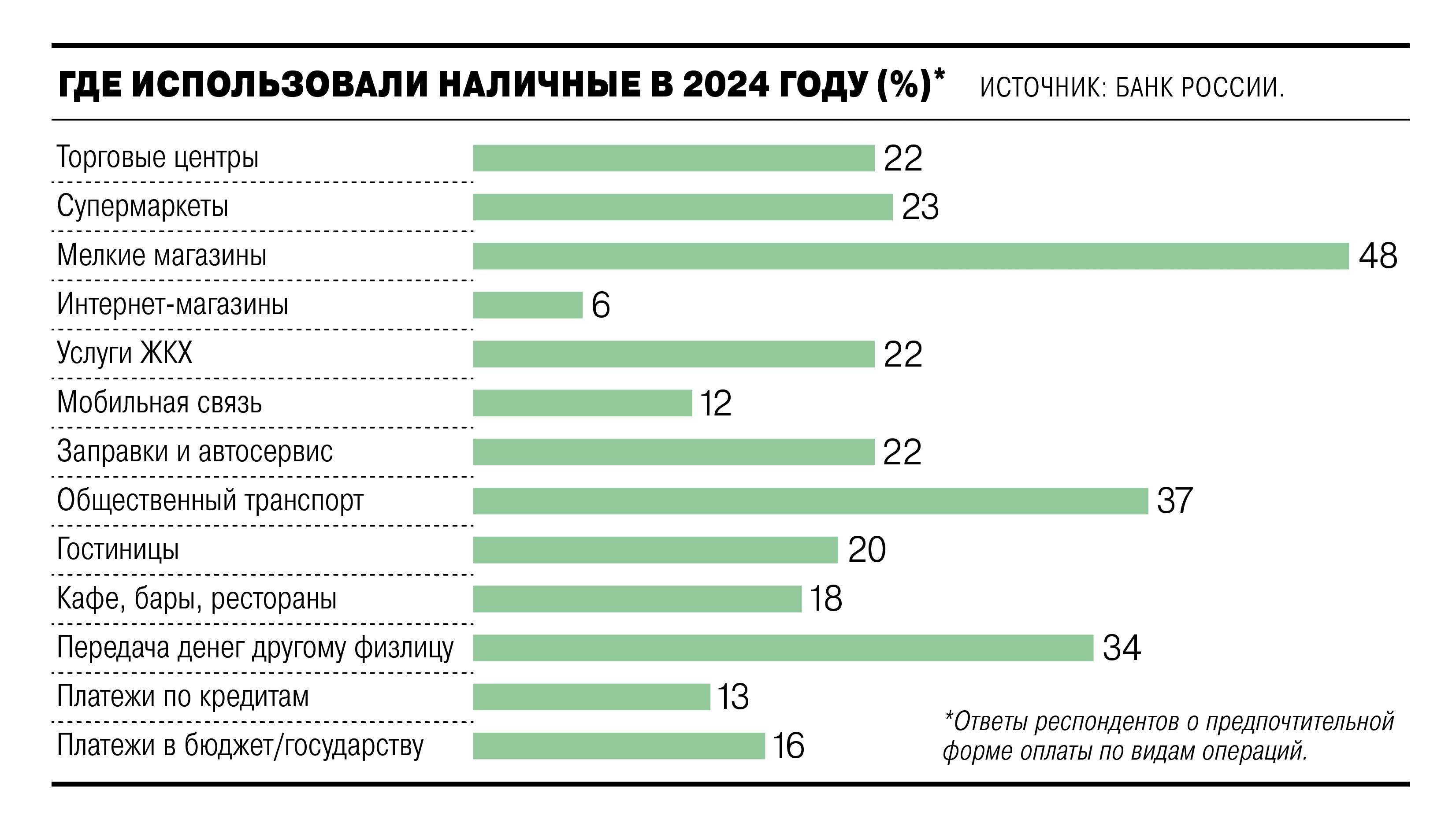 Ничего наличного