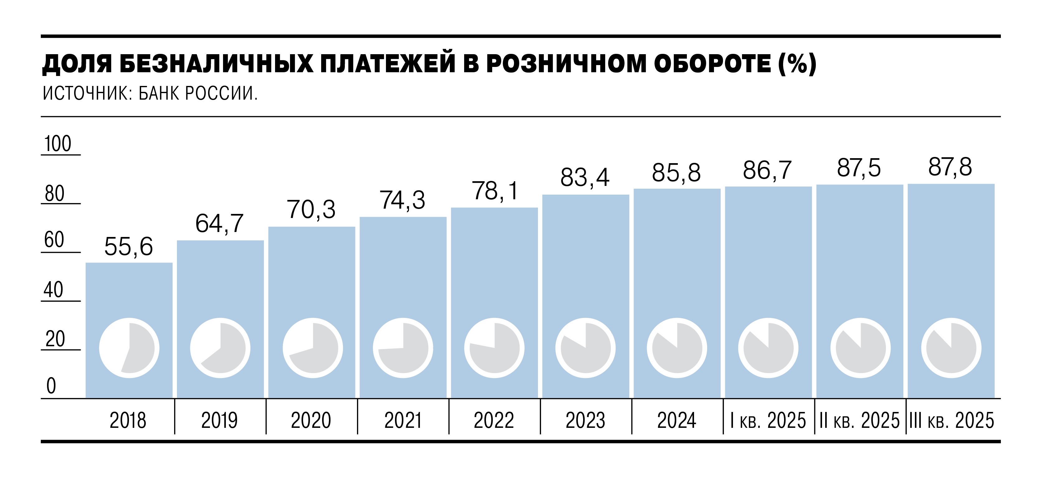 Ничего наличного