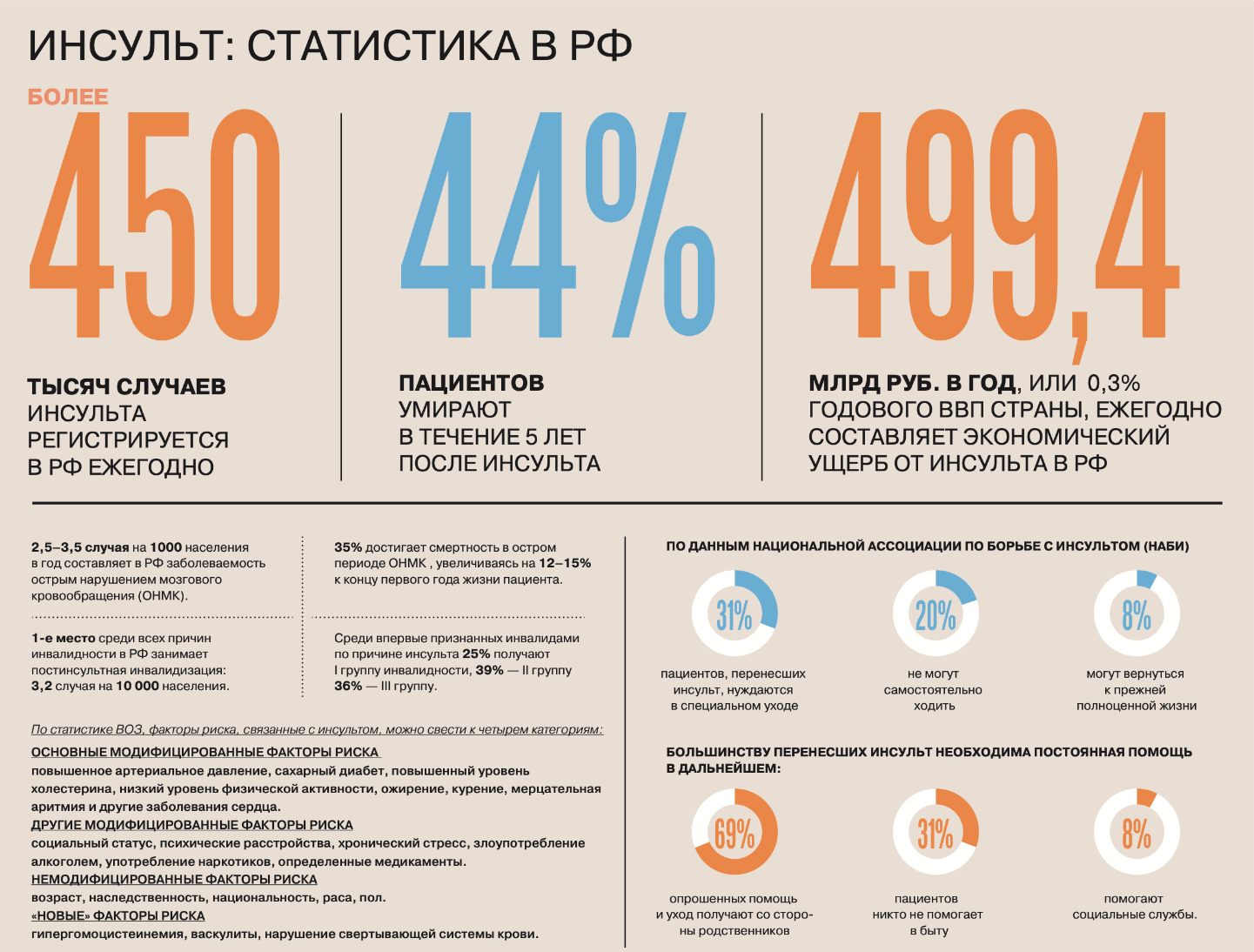 Когда Можно Заниматься Сексом После Инсульта