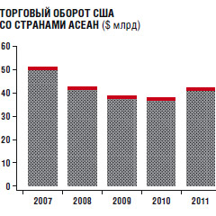 Источник: Комиссия по международной торговле США