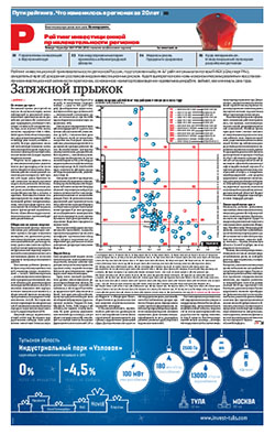Рейтинг инвестиционной привлекательности регионов №228