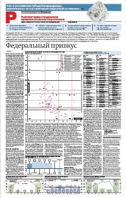 Рейтинг инвестиционной привлекательности регионов №231