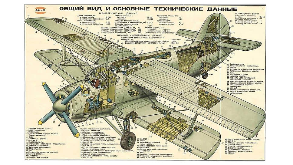 Ан-2