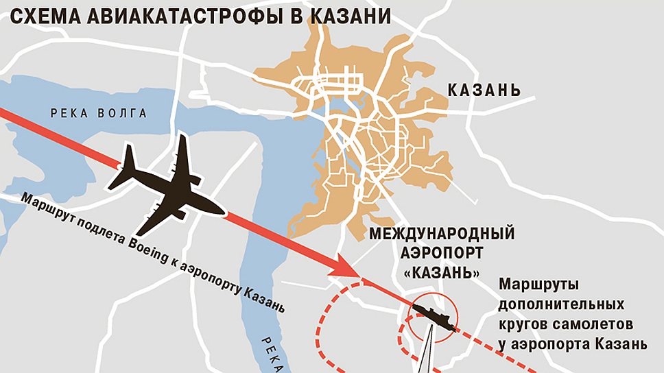 Схема авиакатастрофы. Кроме ошибок пилота, технических неполадок или плохих погодных условий причиной катастрофы могло стать некачественное топливо. «Одним из вариантов рассматривается и некачественное топливо. На данный момент дана команда изъять образцы топлива, которым заправляли авиасудно в Москве. Сейчас уже идет допрос диспетчеров, принимавших "Боинг" на посадку»,&mdash; заявил заместитель руководителя Следственного управления СК по Татарстану Марат Зарипов 