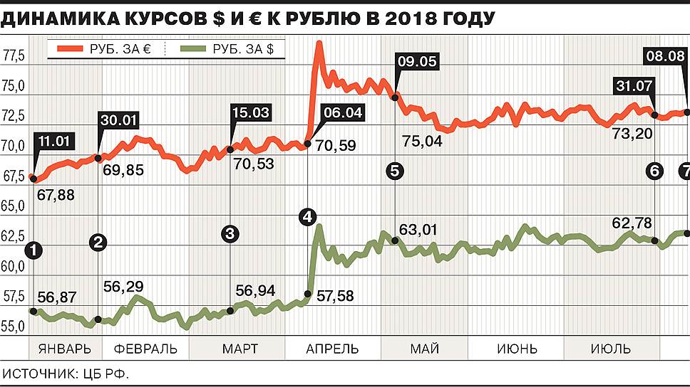 Курс на санкции