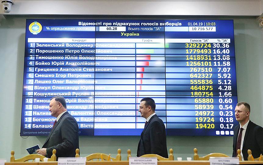 Наблюдатели от ОБСЕ заявили, что прошедшие выборы были свободными и конкурентными