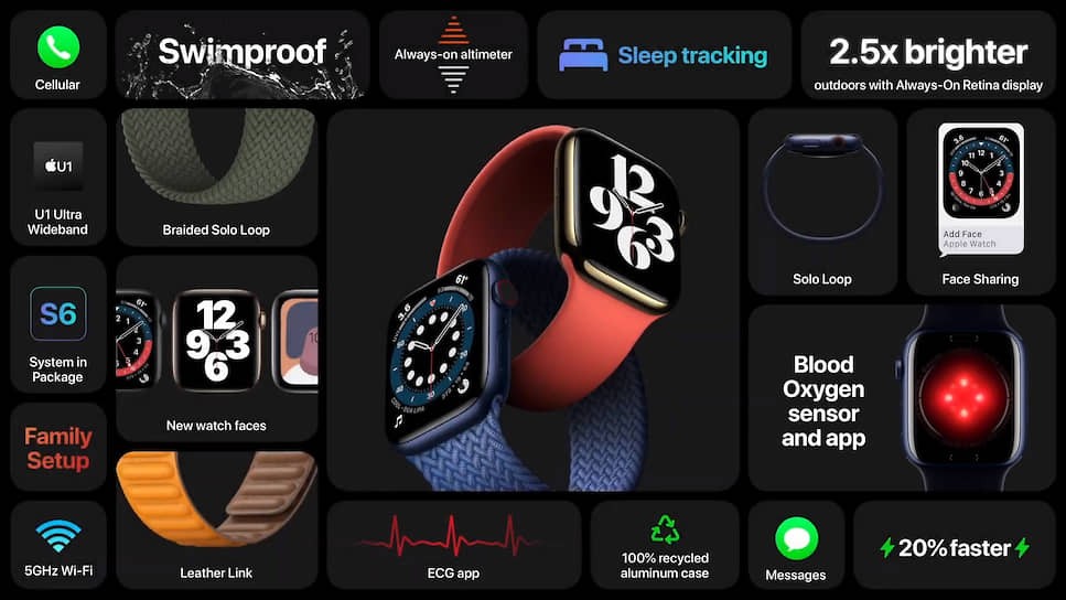 Apple Watch Series 6 будут доступны в синем, золотом, серо-черном и красном цветах. Одновременно с новой моделью часов компания представила ремешки Solo Loop в виде единой петли без застежек или отверстий