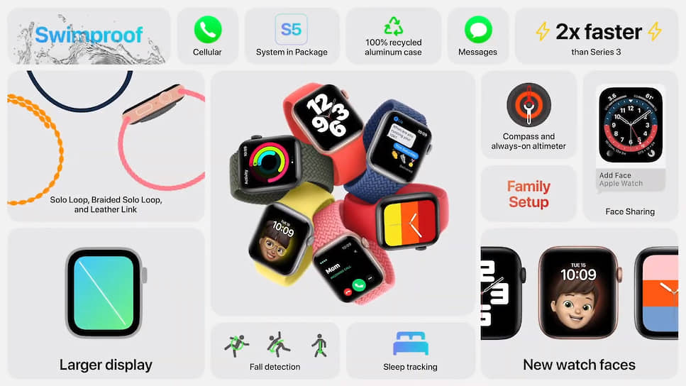 Apple Watch SE — бюджетная версия Series 6. Они будут стоить от 24990 руб. Дата начала продаж новых часов в России пока не оглашена