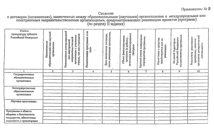 Запрос прокуратуры в РАНХиГС
