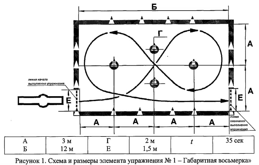 Упражнение «Габаритная восьмерка». Было 