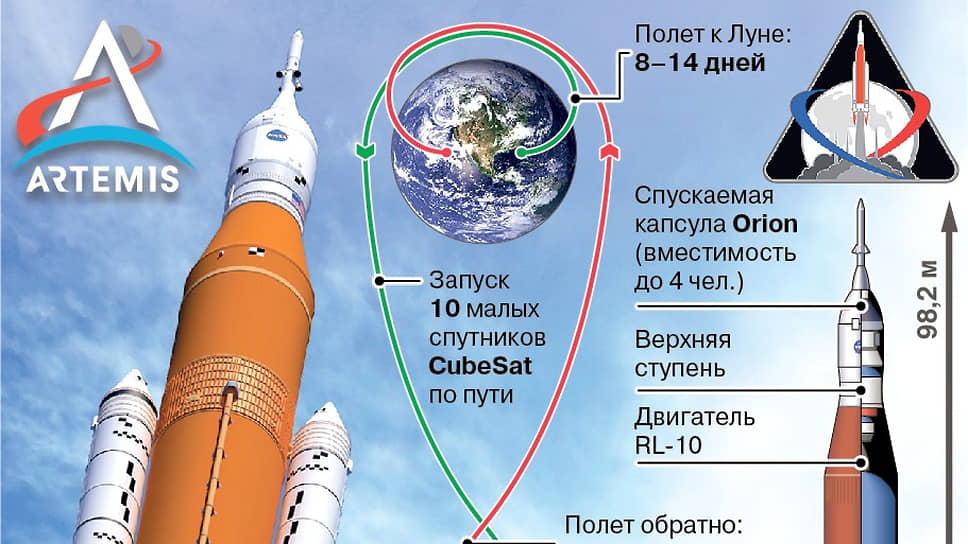 Как NASA перенесло запуск лунной миссии Artemis 1
