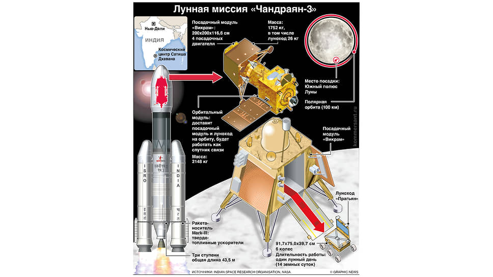 Индийская лунная станция «Чандраян-3» совершила мягкую посадку