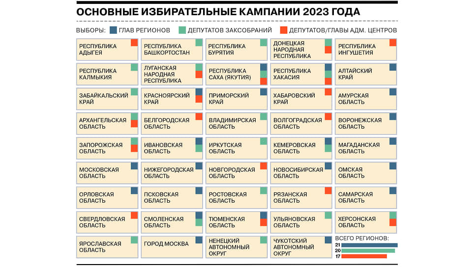 Что нужно знать о едином дне голосования-2023