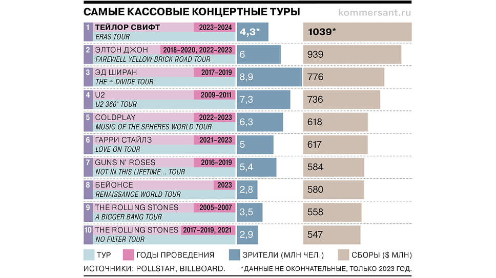 Звезда по имени Тейлор 