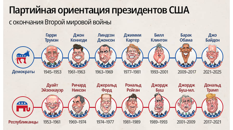 Что последние президенты США говорили об отношениях с СССР и Россией